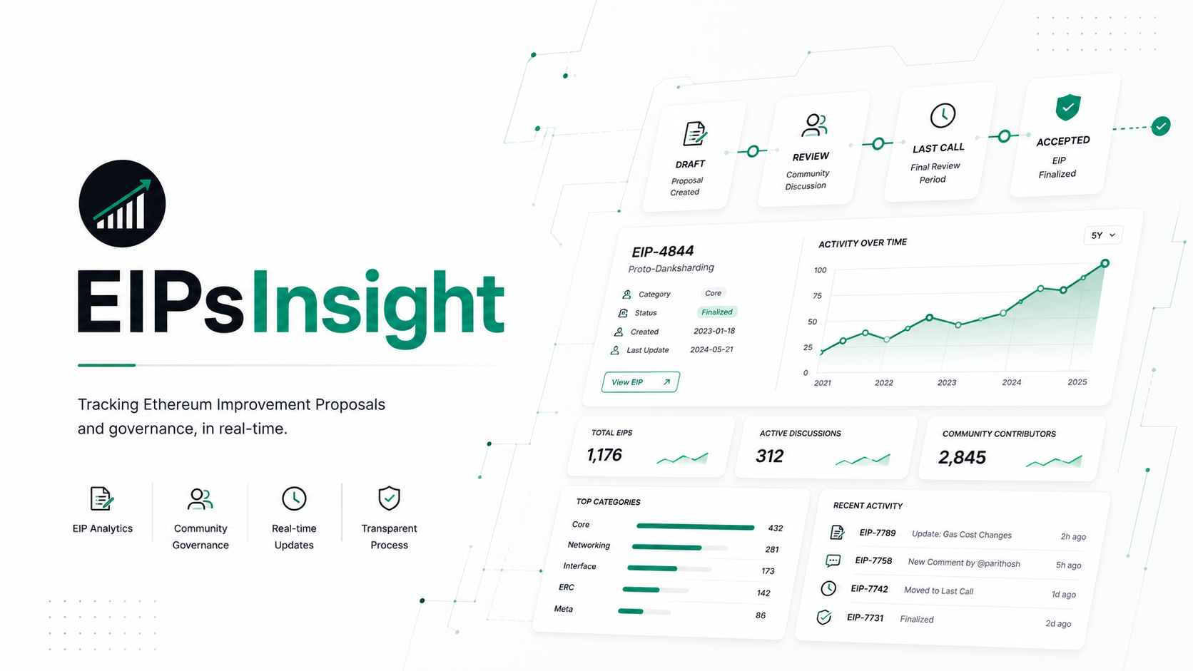 EIPsInsight Logo